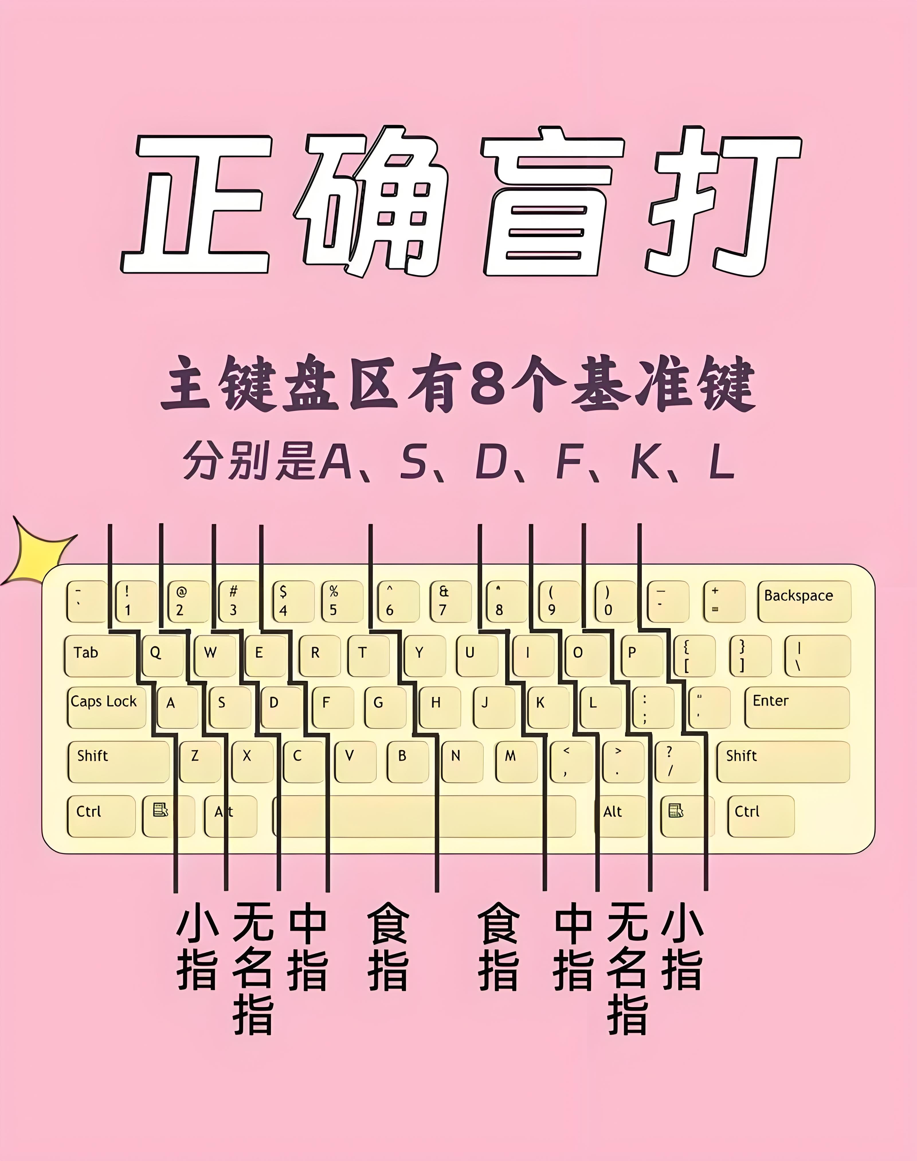 打字测试成绩